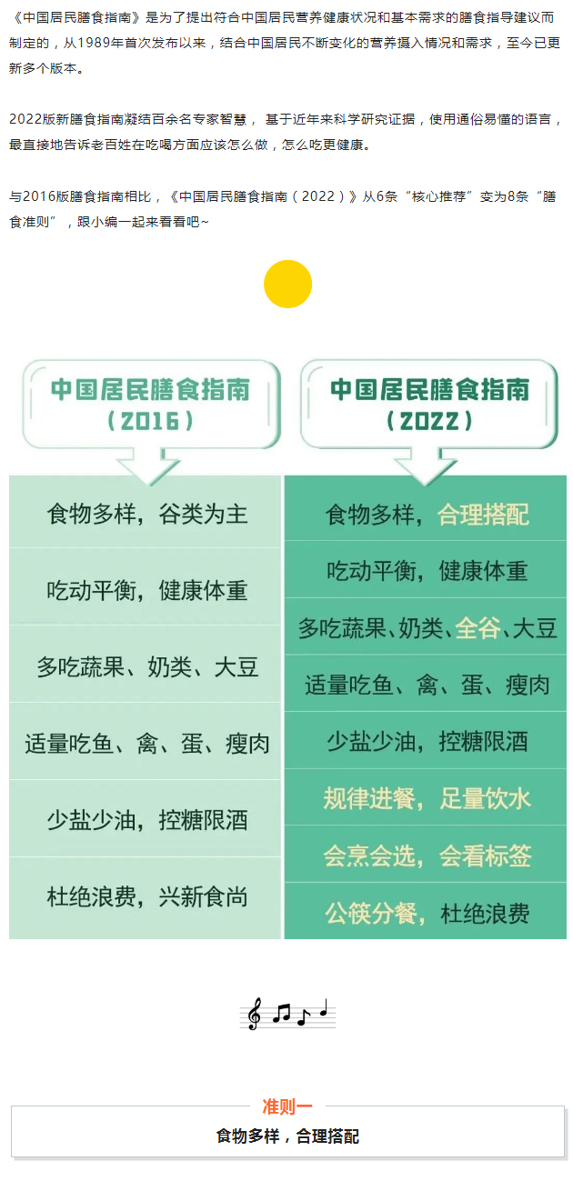如何才能吃的健康？秘密都在中國居民膳食指南（2022）_02